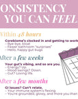Your Birth Control's Best Friend